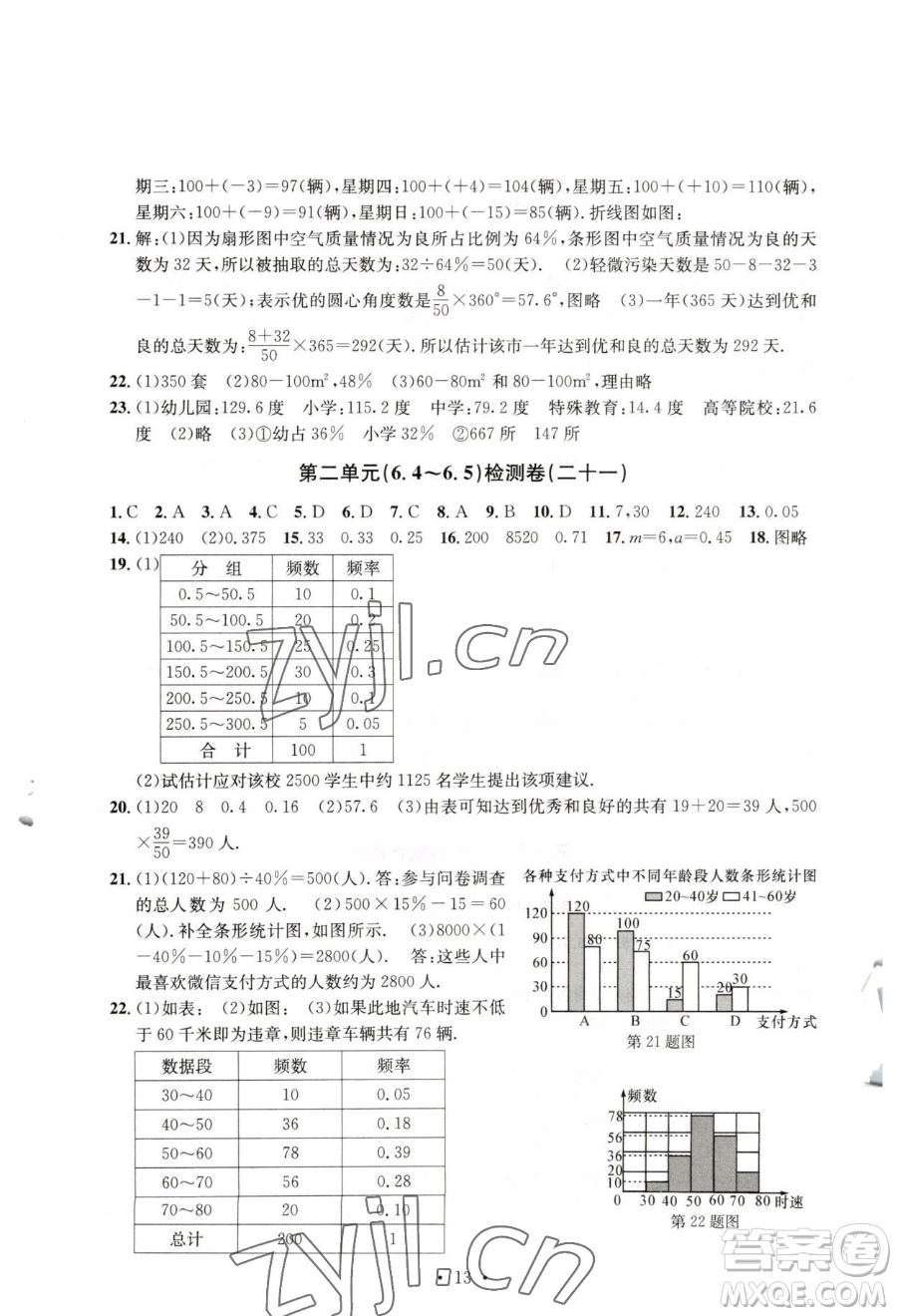 浙江工商大學(xué)出版社2023習(xí)題e百檢測(cè)卷七年級(jí)下冊(cè)數(shù)學(xué)浙教版參考答案