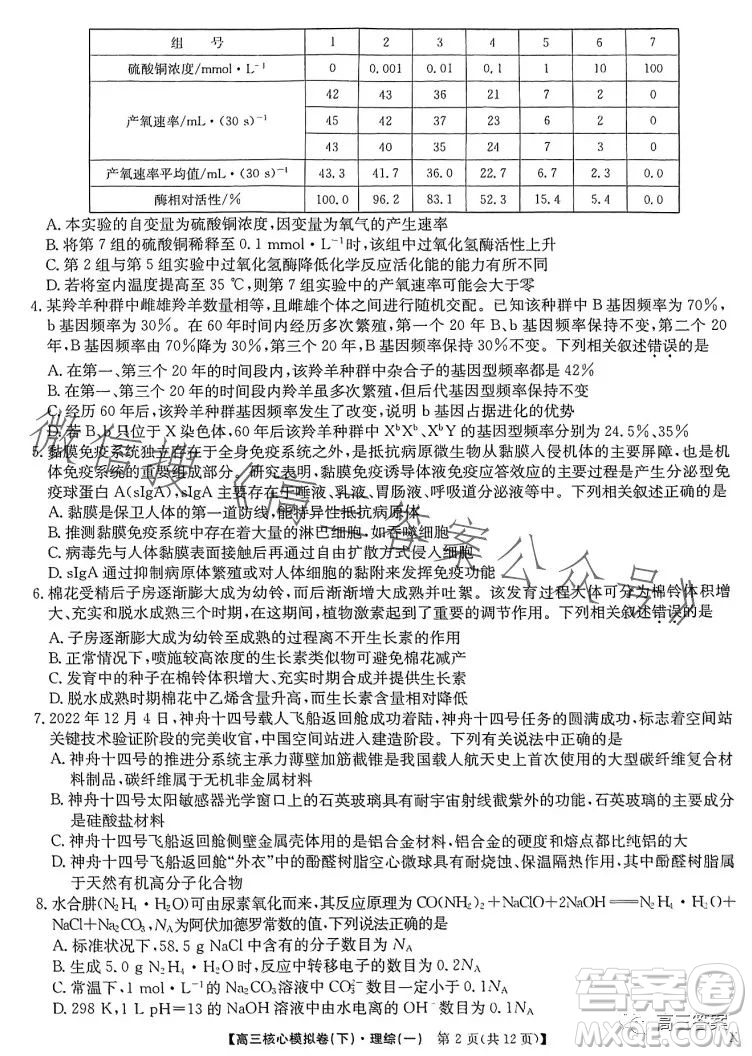 九師聯(lián)盟2022-2023學年高三核心模擬卷下理科綜合一答案