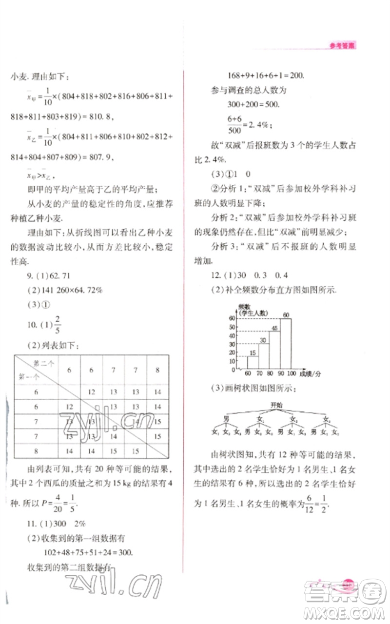 山西教育出版社2023中考復(fù)習(xí)指導(dǎo)與優(yōu)化訓(xùn)練九年級數(shù)學(xué)通用版參考答案