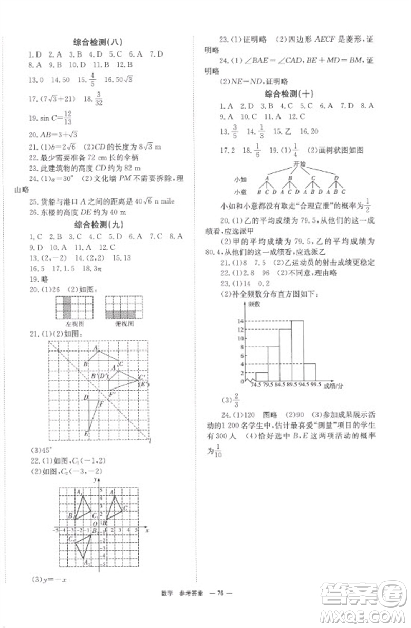 湖南師范大學(xué)出版社2023全程奪冠中考突破九年級(jí)數(shù)學(xué)通用版參考答案