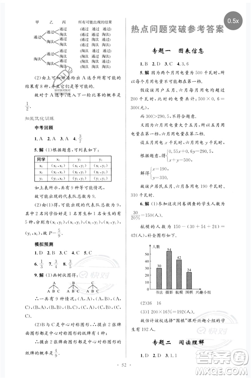 人民教育出版社2023初中總復(fù)習(xí)優(yōu)化設(shè)計九年級數(shù)學(xué)人教版參考答案