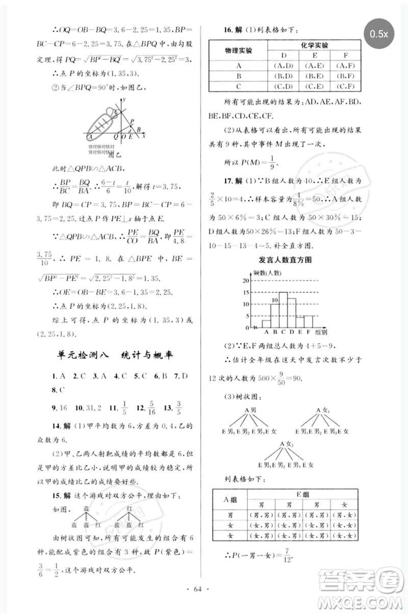 人民教育出版社2023初中總復(fù)習(xí)優(yōu)化設(shè)計九年級數(shù)學(xué)人教版參考答案