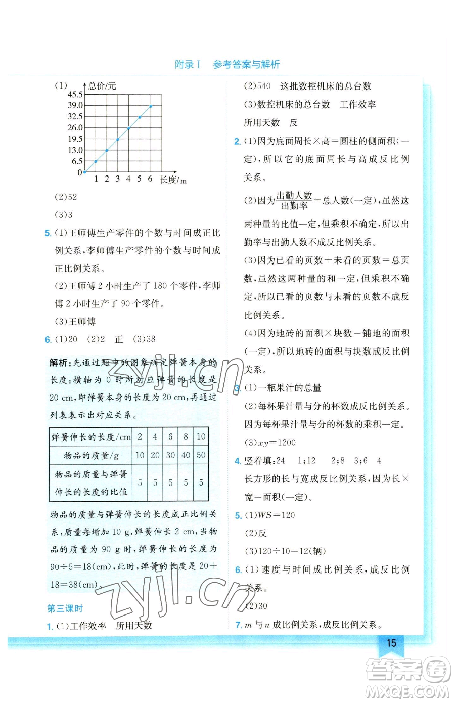 龍門書局2023黃岡小狀元作業(yè)本六年級(jí)下冊(cè)數(shù)學(xué)人教版參考答案