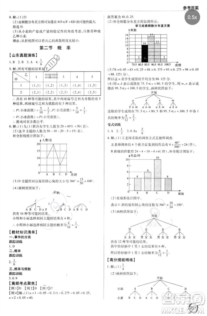 青島出版社2023初中總復(fù)習(xí)手冊九年級數(shù)學(xué)通用版參考答案