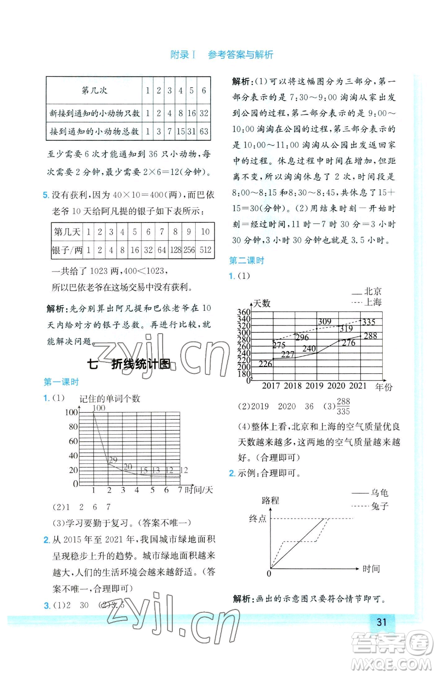 龍門書局2023黃岡小狀元作業(yè)本五年級下冊數(shù)學(xué)人教版參考答案