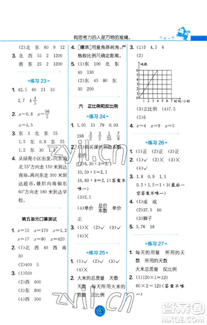 江蘇人民出版社2023小學(xué)數(shù)學(xué)口算心算速算天天練六年級下冊蘇教版參考答案