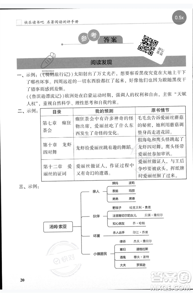 湖南師范大學(xué)出版社2023木頭馬閱讀力測(cè)評(píng)六年級(jí)語(yǔ)文人教版B版參考答案