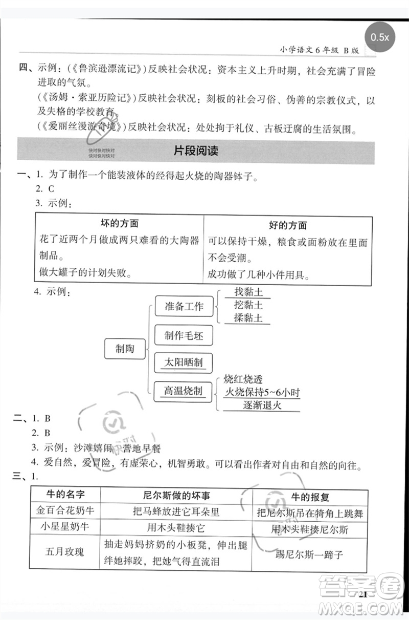 湖南師范大學(xué)出版社2023木頭馬閱讀力測(cè)評(píng)六年級(jí)語(yǔ)文人教版B版參考答案