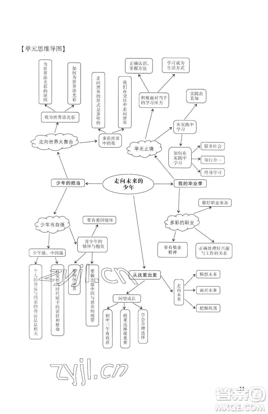 廣州出版社2023陽光學(xué)業(yè)評價九年級下冊道德與法治人教版參考答案