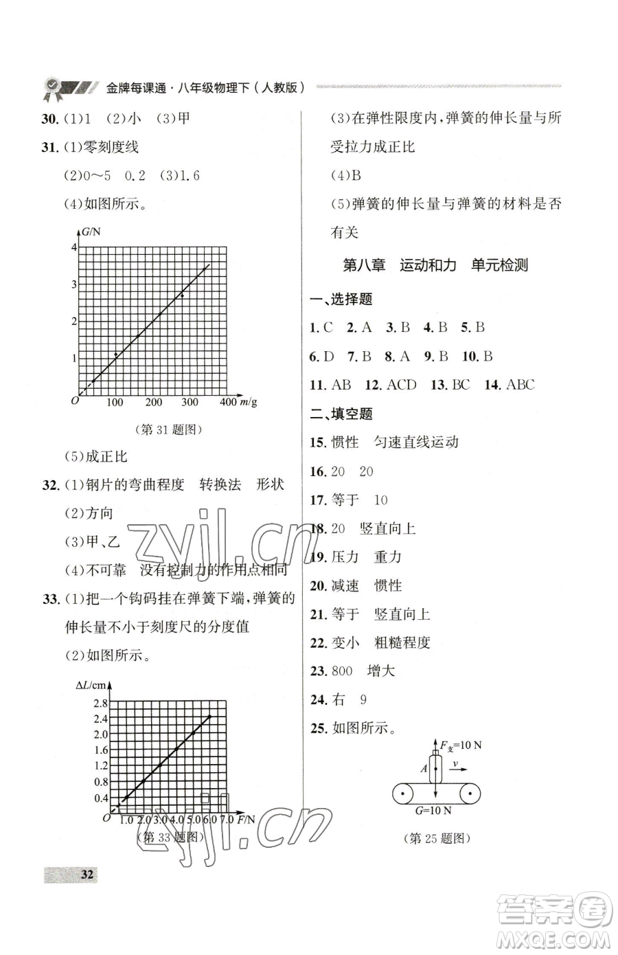 延邊大學(xué)出版社2023點(diǎn)石成金金牌每課通八年級(jí)下冊(cè)物理人教版參考答案