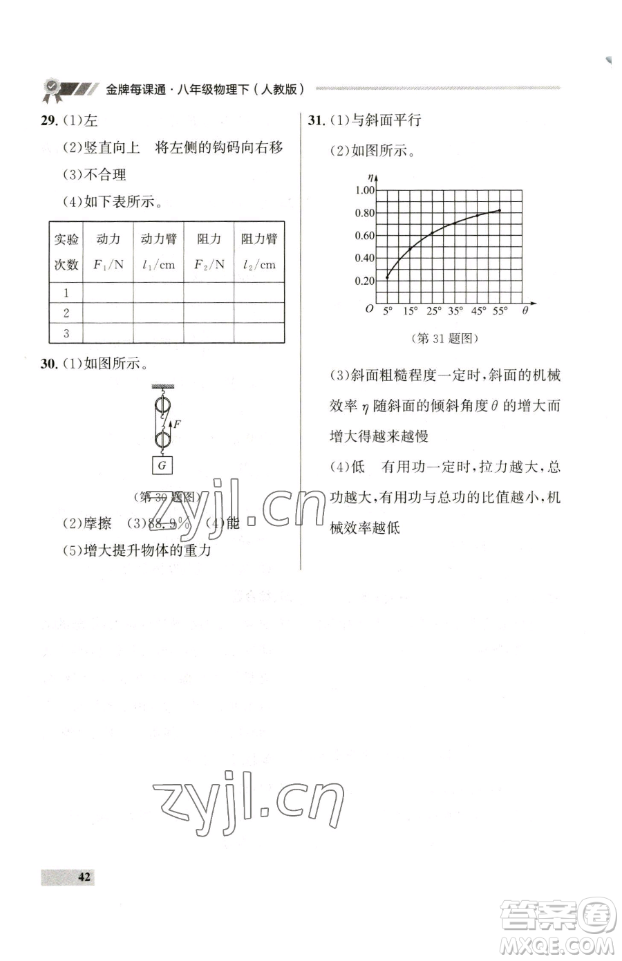 延邊大學(xué)出版社2023點(diǎn)石成金金牌每課通八年級(jí)下冊(cè)物理人教版參考答案