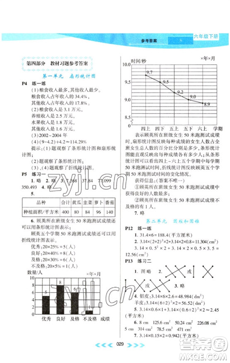 黃山書社2023自主學(xué)習(xí)當(dāng)堂反饋課時(shí)作業(yè)本六年級(jí)數(shù)學(xué)下冊(cè)蘇教版參考答案