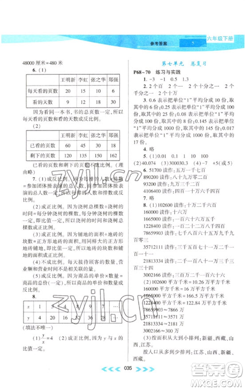 黃山書社2023自主學(xué)習(xí)當(dāng)堂反饋課時(shí)作業(yè)本六年級(jí)數(shù)學(xué)下冊(cè)蘇教版參考答案