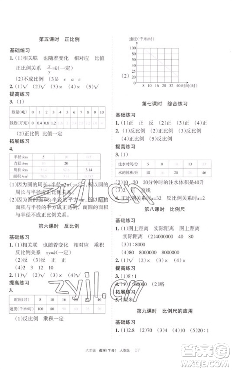 寧夏人民教育出版社2023學習之友六年級數(shù)學下冊人教版參考答案