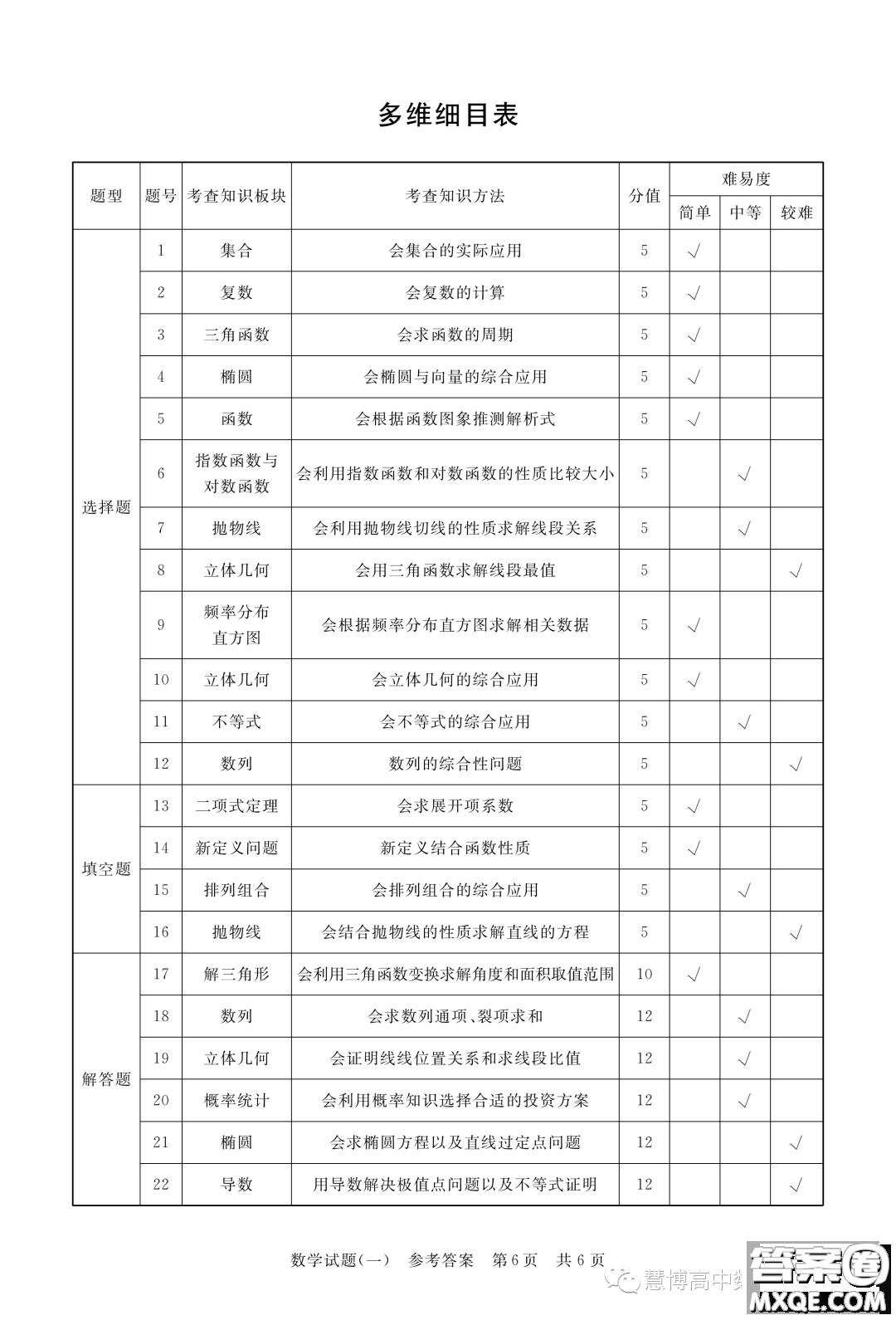 T8聯(lián)盟2023年普通高等學(xué)校招生全國(guó)統(tǒng)一考試壓軸卷數(shù)學(xué)試題一答案