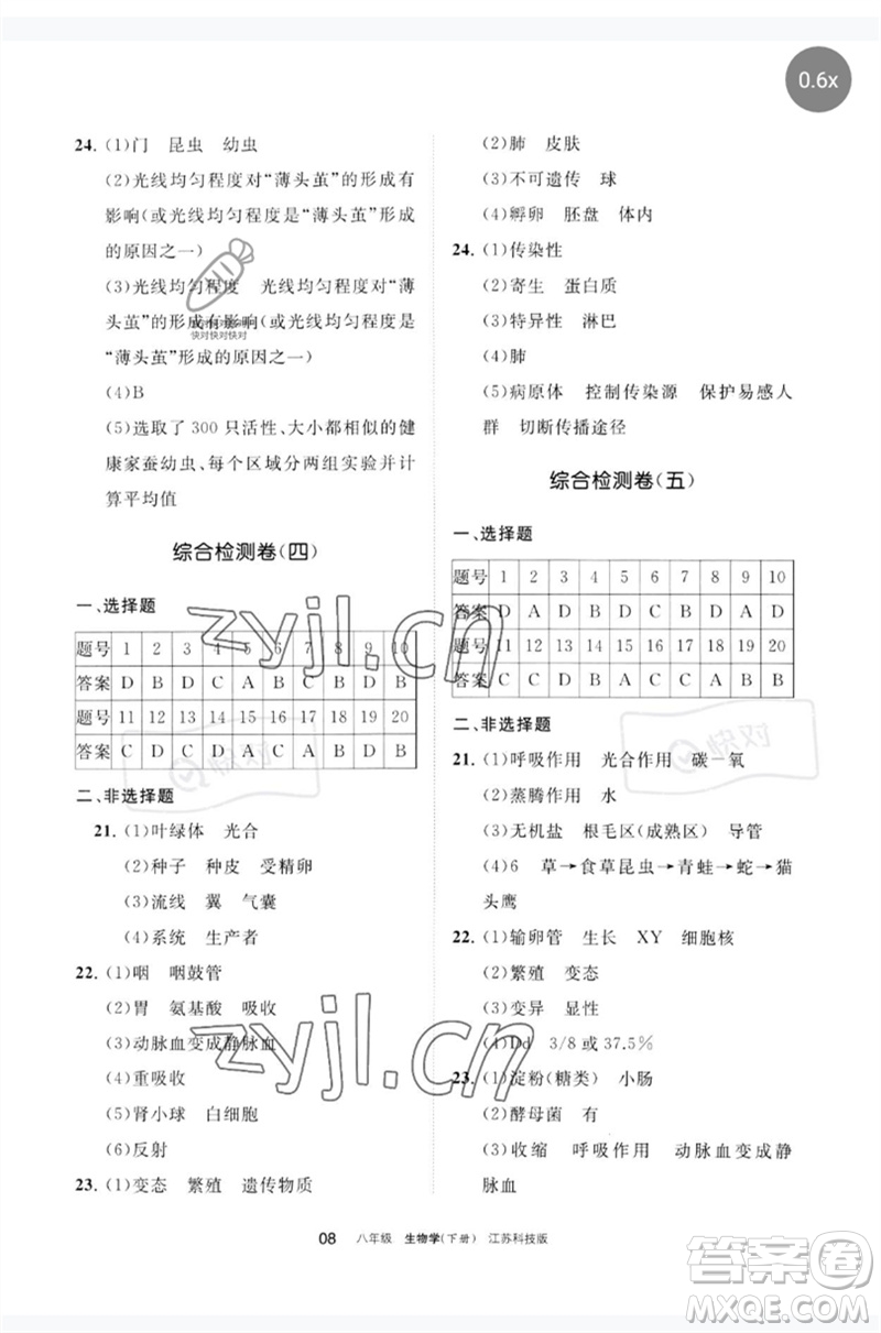 寧夏人民教育出版社2023學(xué)習(xí)之友八年級(jí)生物下冊(cè)蘇科版參考答案