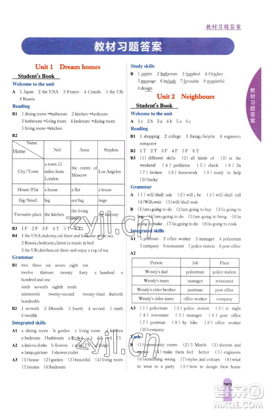 吉林人民出版社2023尖子生學(xué)案七年級(jí)下冊(cè)英語(yǔ)譯林版參考答案