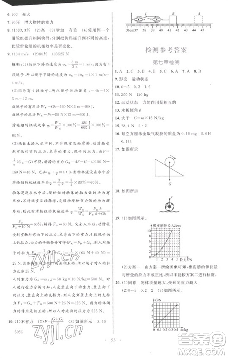 內(nèi)蒙古教育出版社2023初中同步學(xué)習(xí)目標(biāo)與檢測八年級物理下冊人教版參考答案