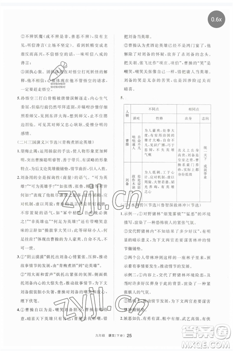 寧夏人民教育出版社2023學(xué)習(xí)之友九年級語文下冊人教版參考答案