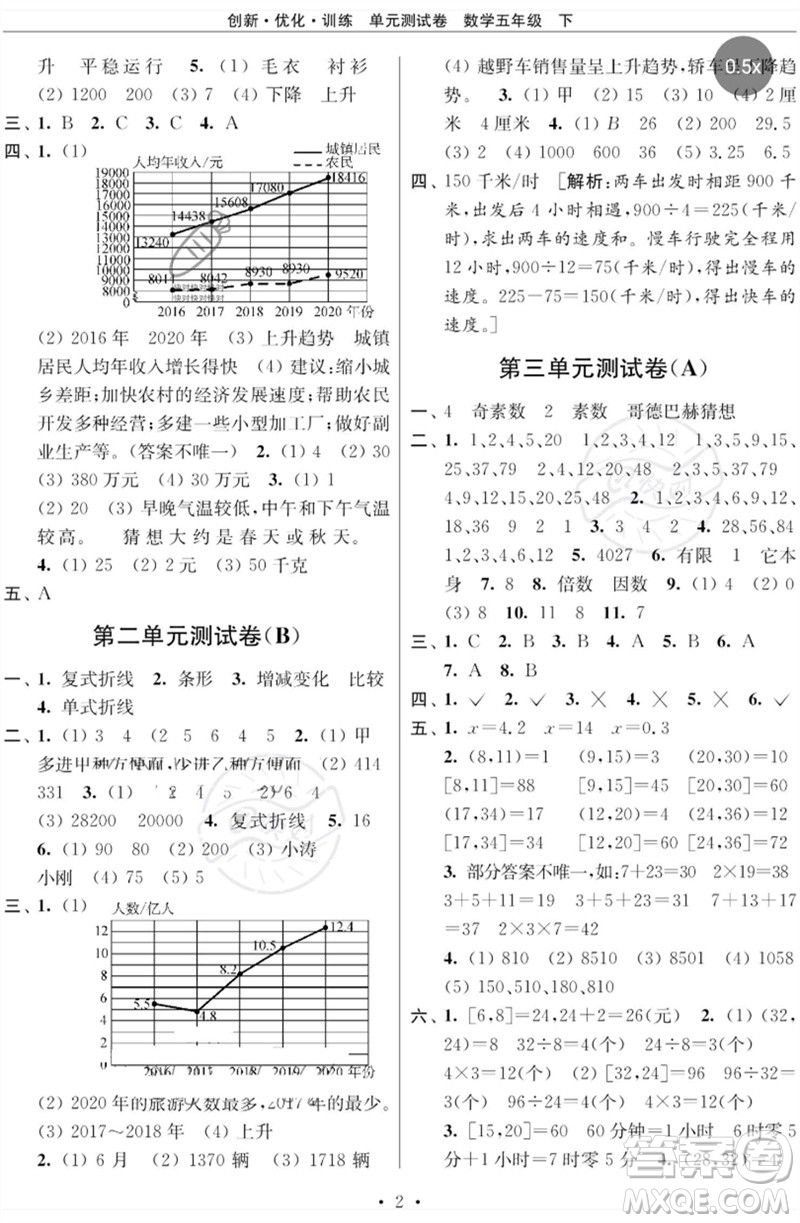 江蘇鳳凰美術(shù)出版社2023創(chuàng)新優(yōu)化訓(xùn)練單元測試卷五年級數(shù)學(xué)下冊蘇教版參考答案