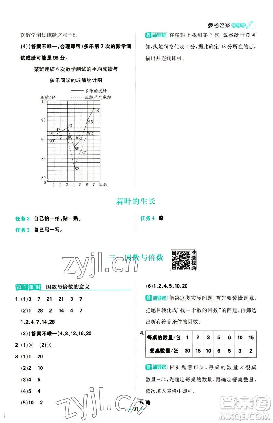 首都師范大學(xué)出版社2023小學(xué)必刷題五年級下冊數(shù)學(xué)蘇教版參考答案