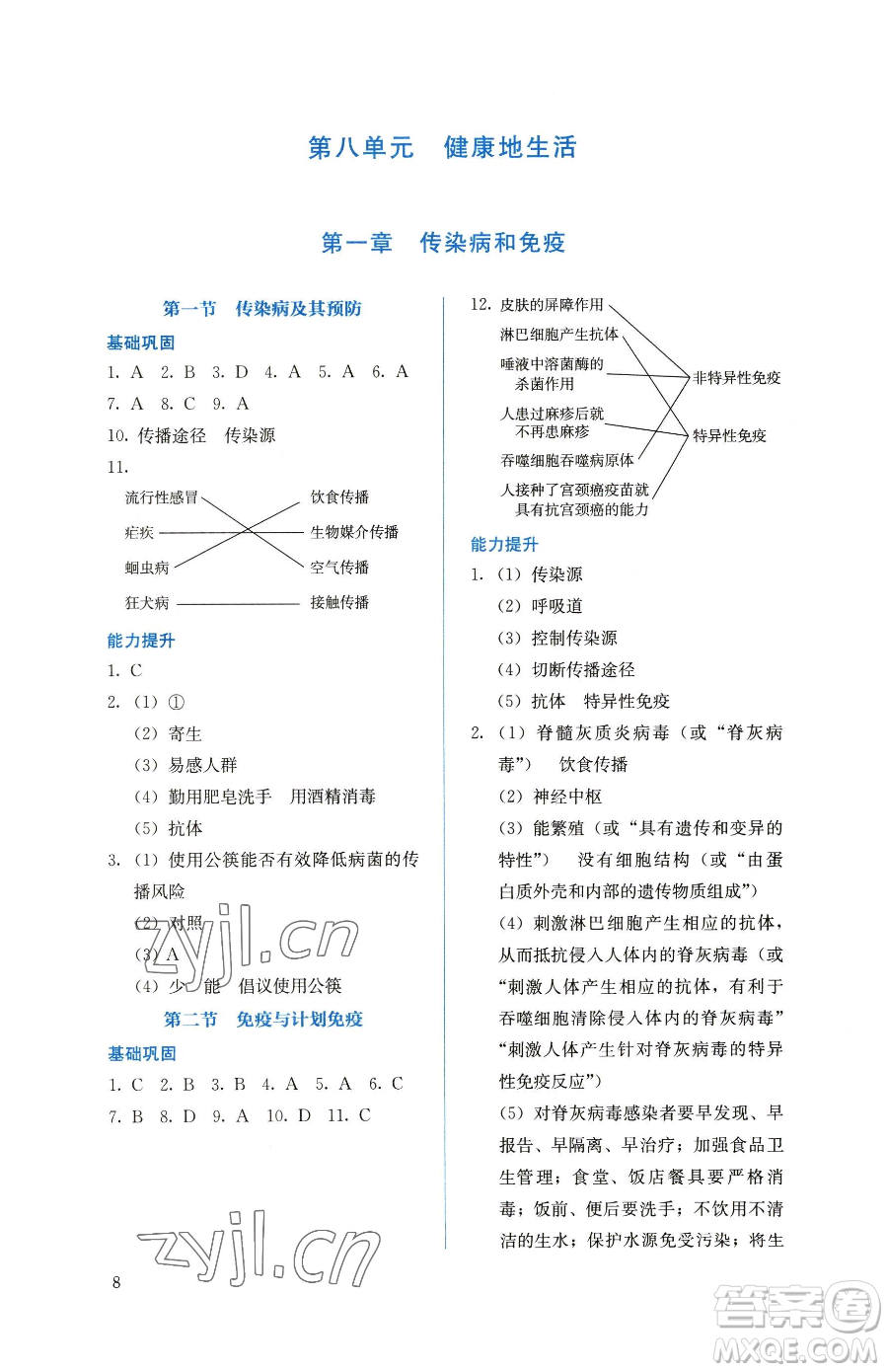 人民教育出版社2023同步解析與測評八年級下冊生物學(xué)人教版參考答案