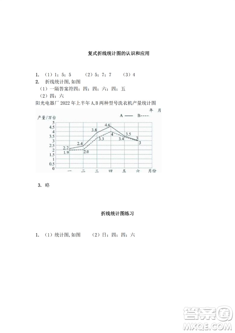 江蘇鳳凰教育出版社2023練習(xí)與測(cè)試小學(xué)數(shù)學(xué)五年級(jí)下冊(cè)蘇教版參考答案