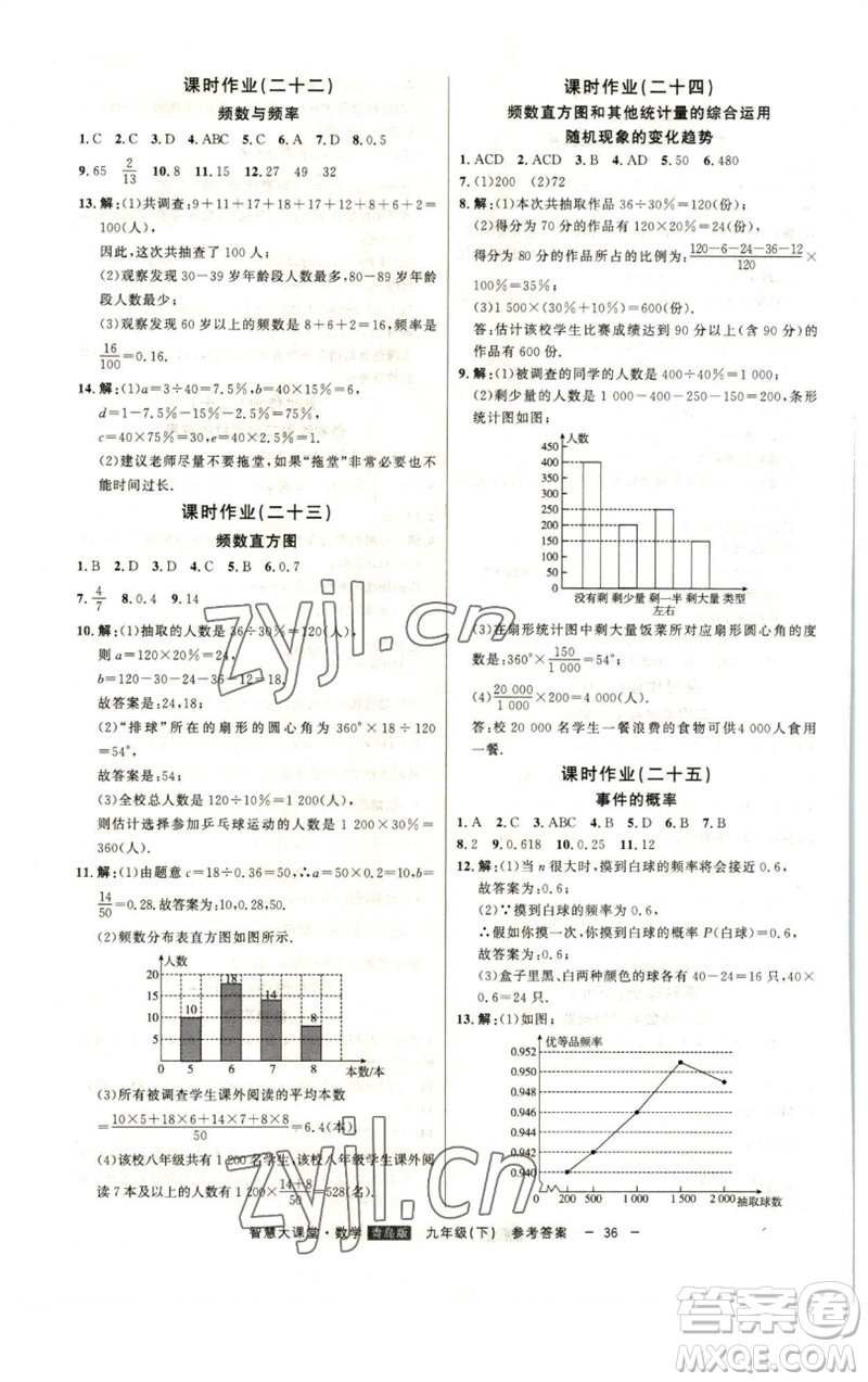 吉林人民出版社2023初中新課標(biāo)名師學(xué)案智慧大課堂九年級數(shù)學(xué)下冊青島版參考答案