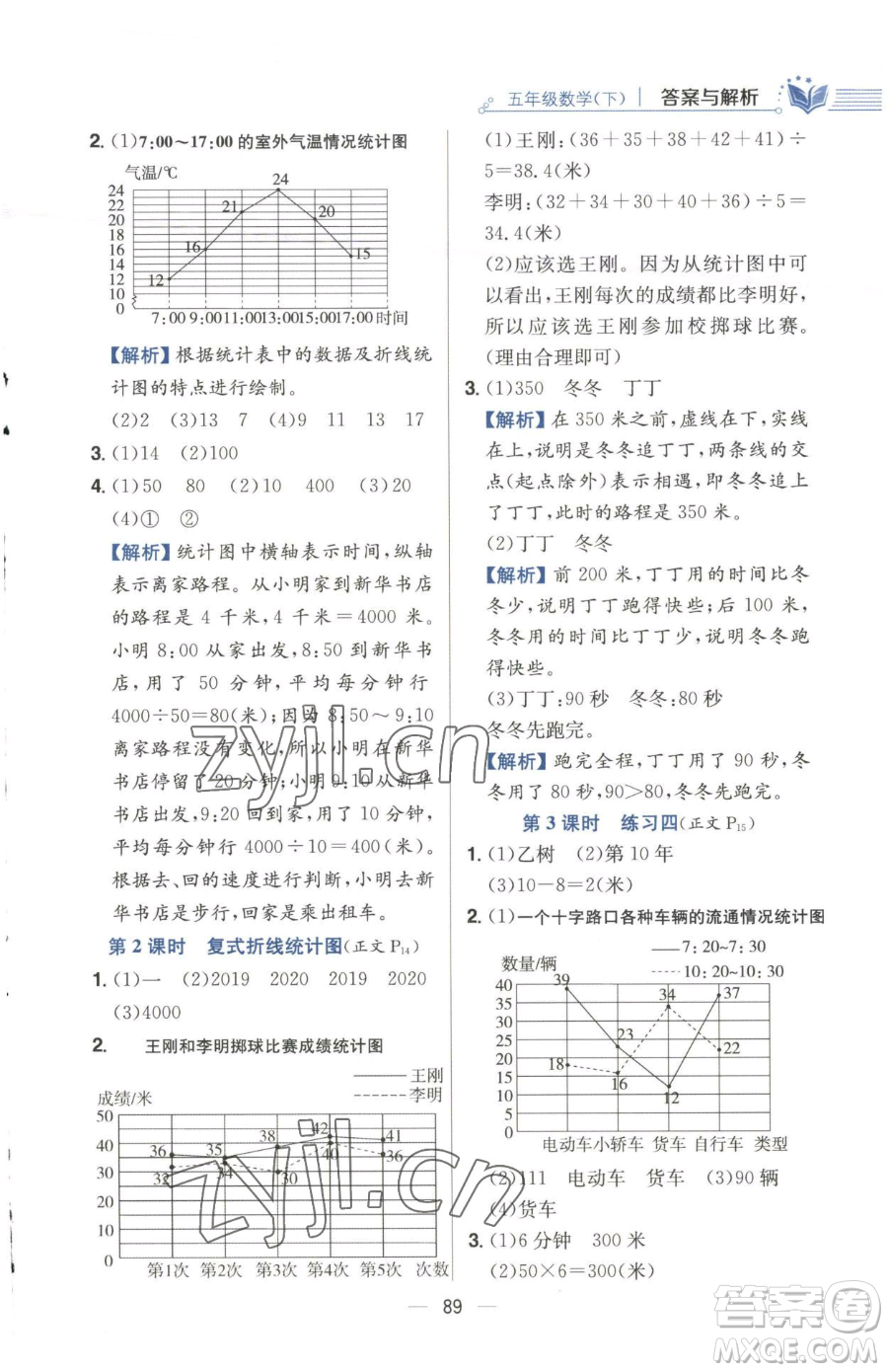 陜西人民教育出版社2023小學教材全練五年級下冊數(shù)學江蘇版參考答案