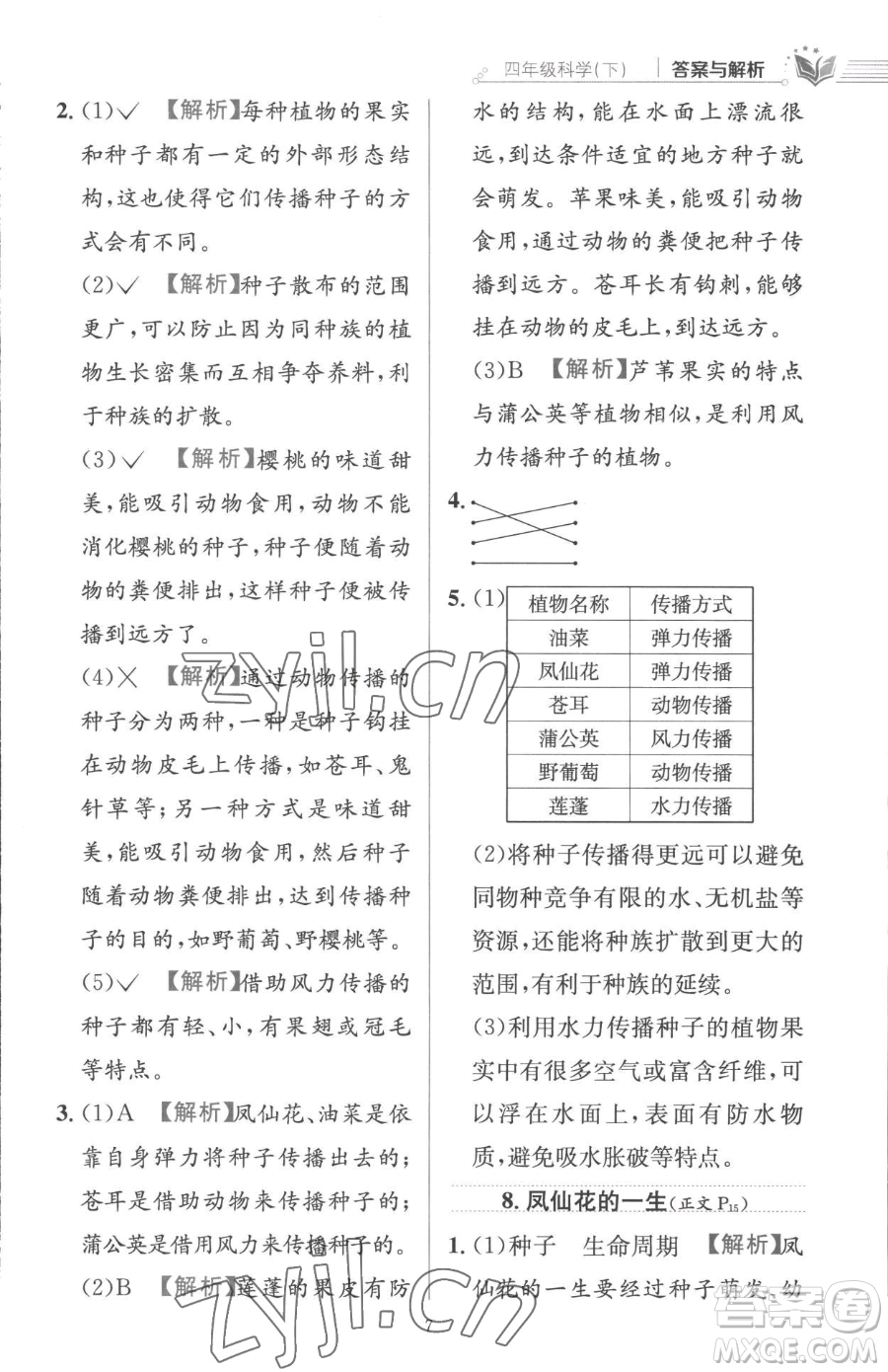 陜西人民教育出版社2023小學(xué)教材全練四年級(jí)下冊(cè)科學(xué)教科版參考答案