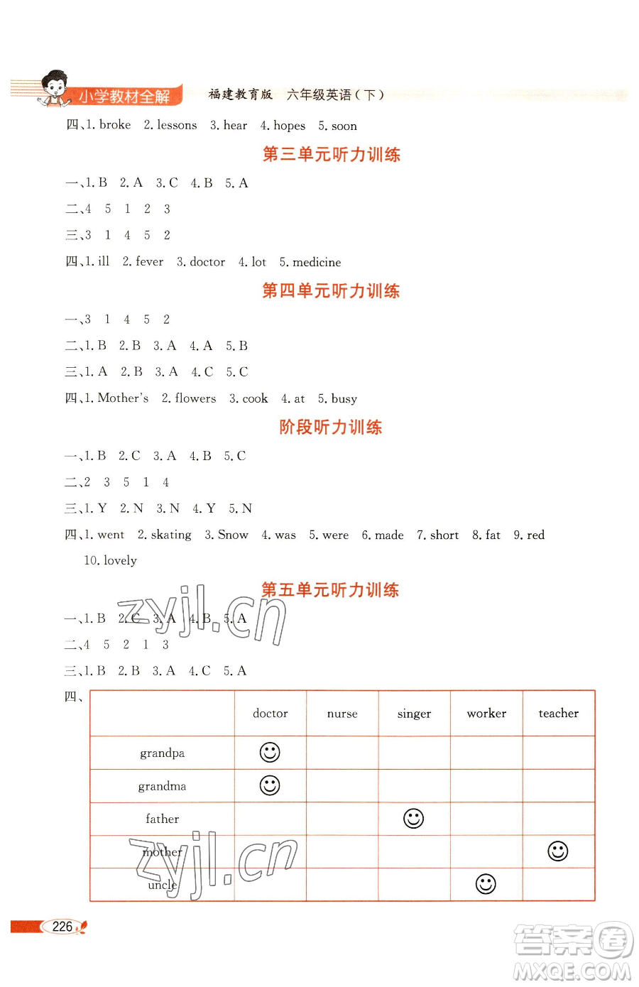 現(xiàn)代教育出版社2023小學(xué)教材全解六年級(jí)下冊(cè)英語(yǔ)閩教版參考答案