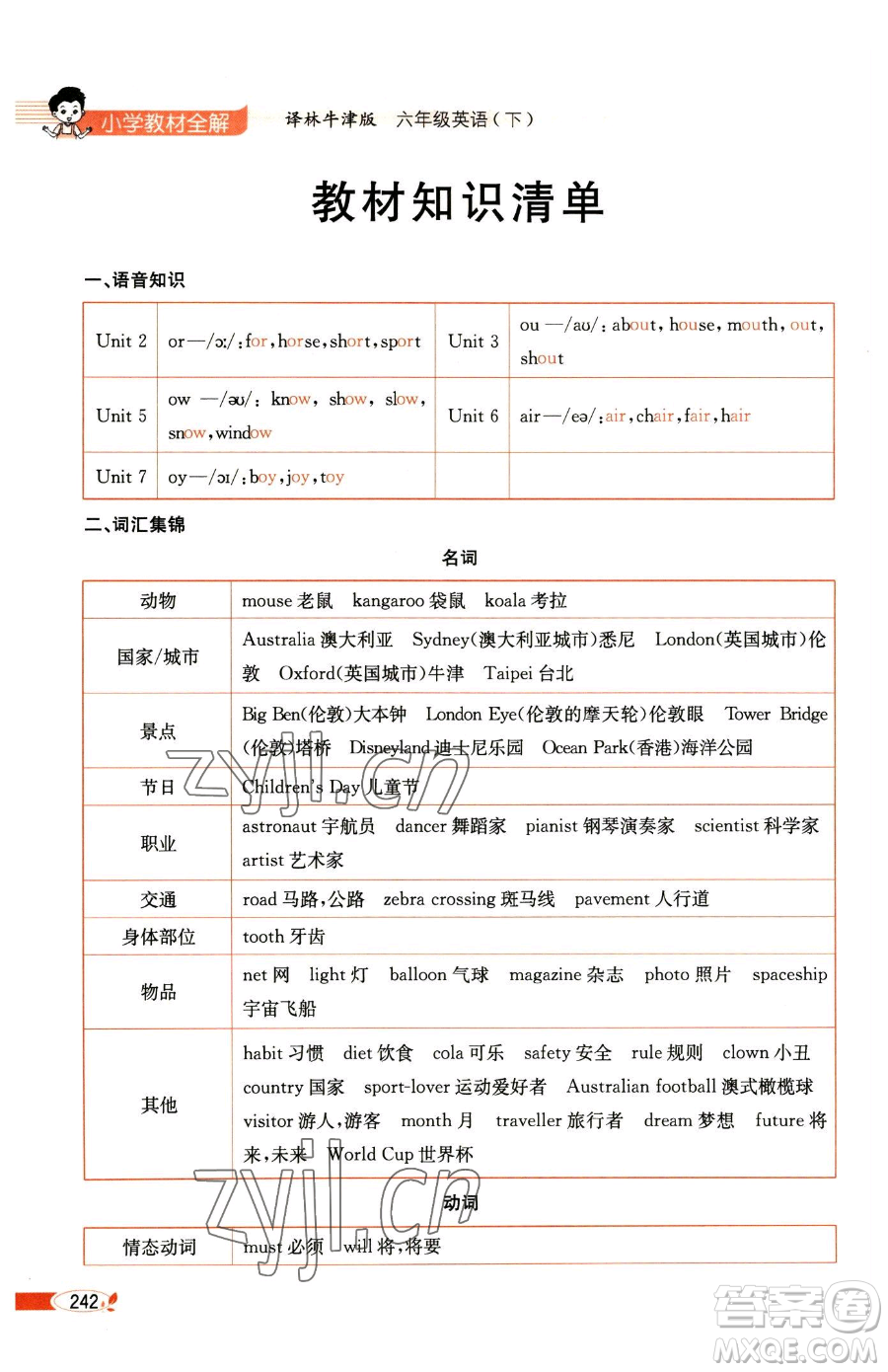 陜西人民教育出版社2023小學(xué)教材全解六年級(jí)下冊(cè)英語(yǔ)譯林牛津版三起參考答案