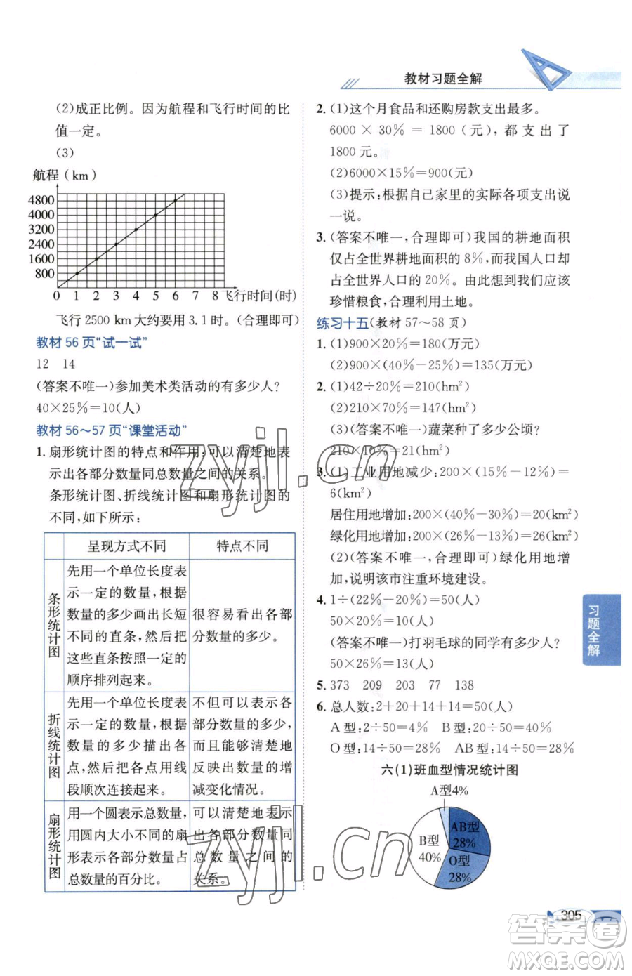 陜西人民教育出版社2023小學(xué)教材全解六年級下冊數(shù)學(xué)西南師大版參考答案