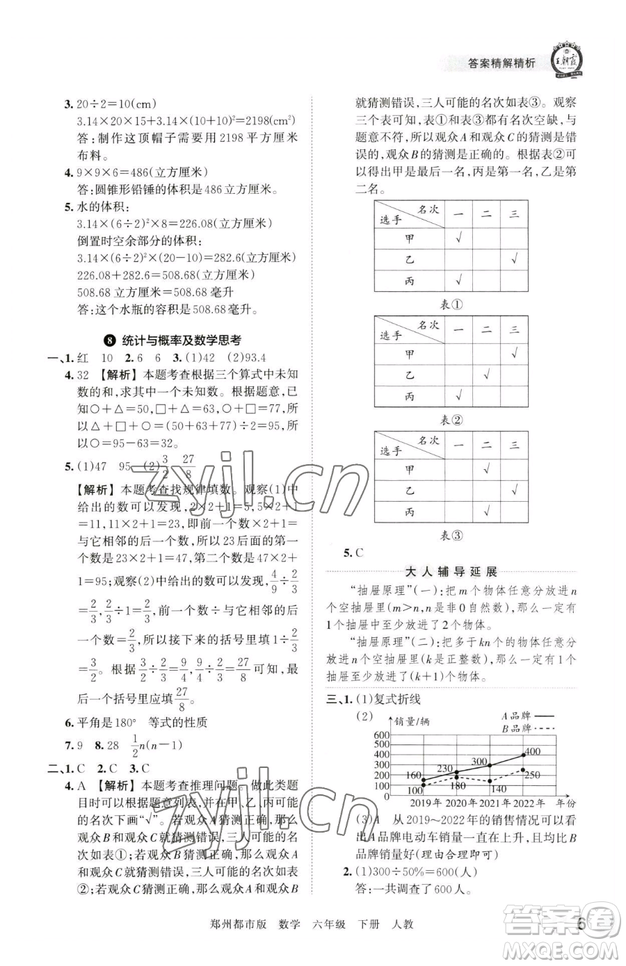 江西人民出版社2023王朝霞期末真題精編六年級下冊數學人教版鄭州專版參考答案