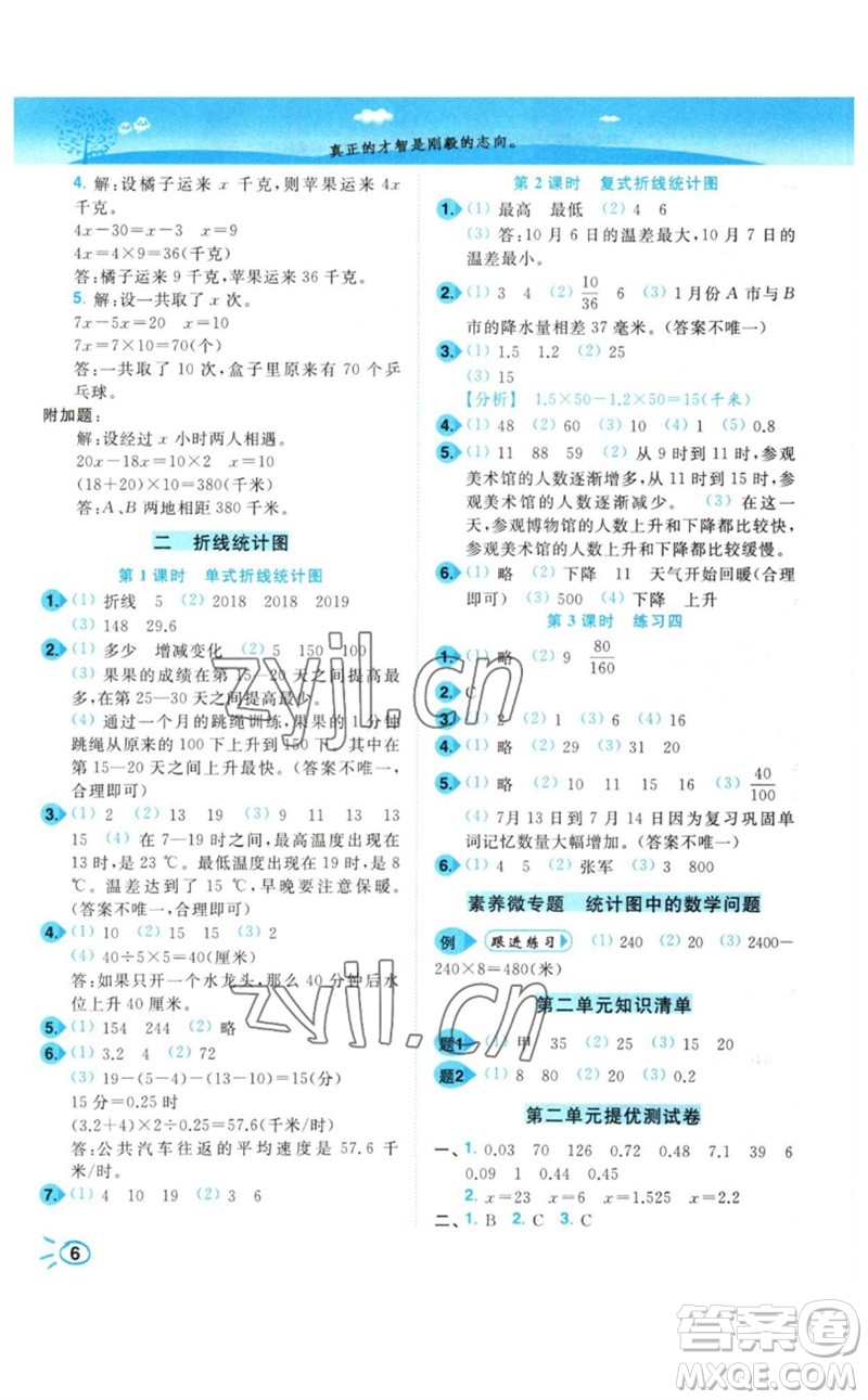 東南大學出版社2023小題狂做培優(yōu)作業(yè)本五年級數(shù)學下冊蘇教版參考答案