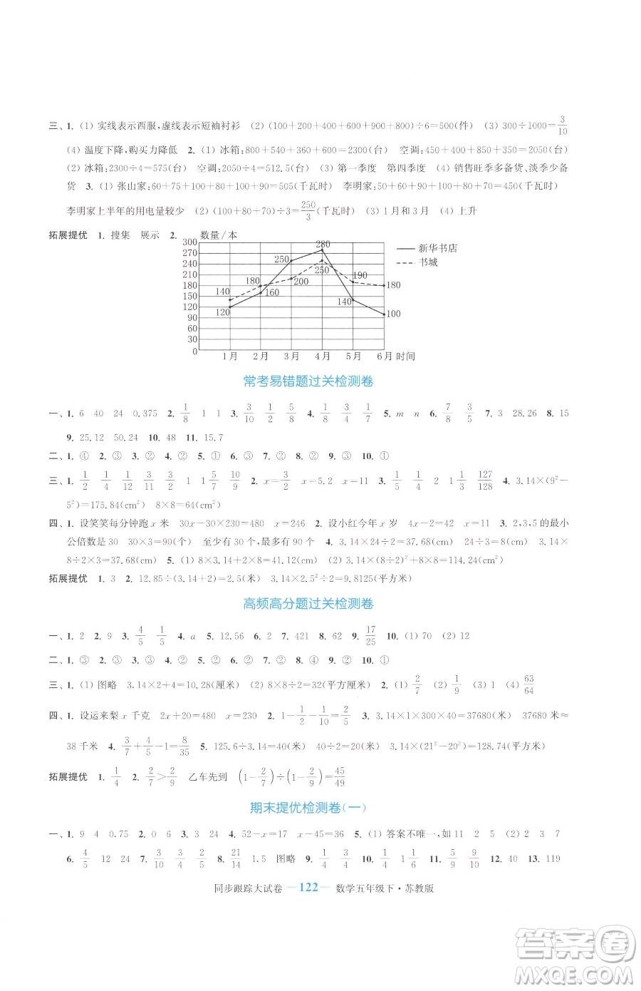 北方婦女兒童出版社2023復(fù)習(xí)金卷同步跟蹤大試卷五年級下冊數(shù)學(xué)蘇教版提優(yōu)版參考答案