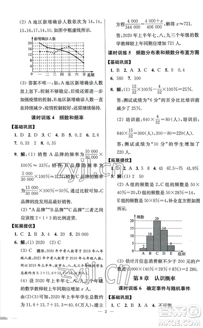 江蘇鳳凰科學技術(shù)出版社2023初中數(shù)學小題狂做八年級下冊蘇科版提優(yōu)版參考答案