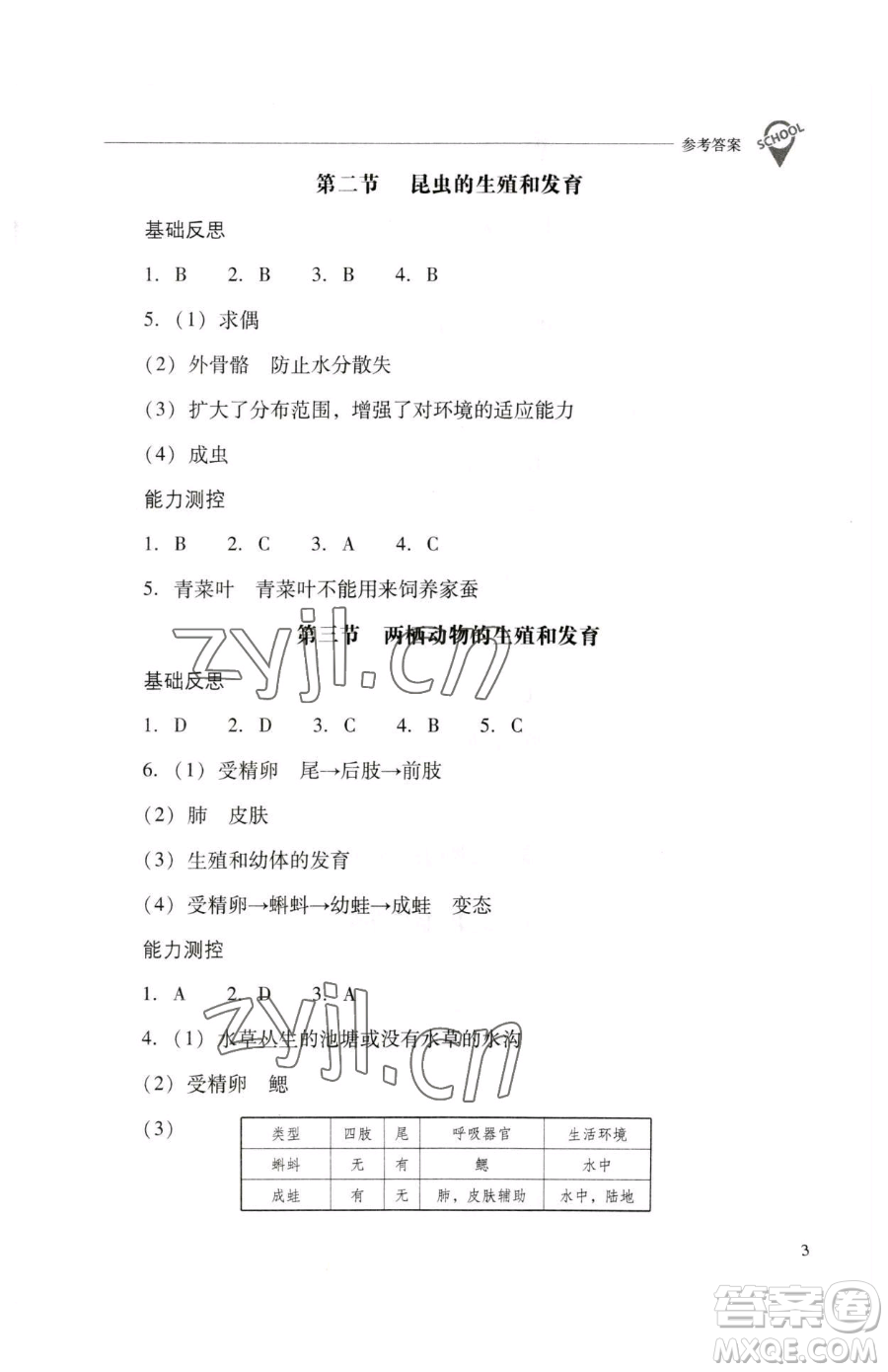 山西教育出版社2023新課程問(wèn)題解決導(dǎo)學(xué)方案八年級(jí)下冊(cè)生物人教版參考答案