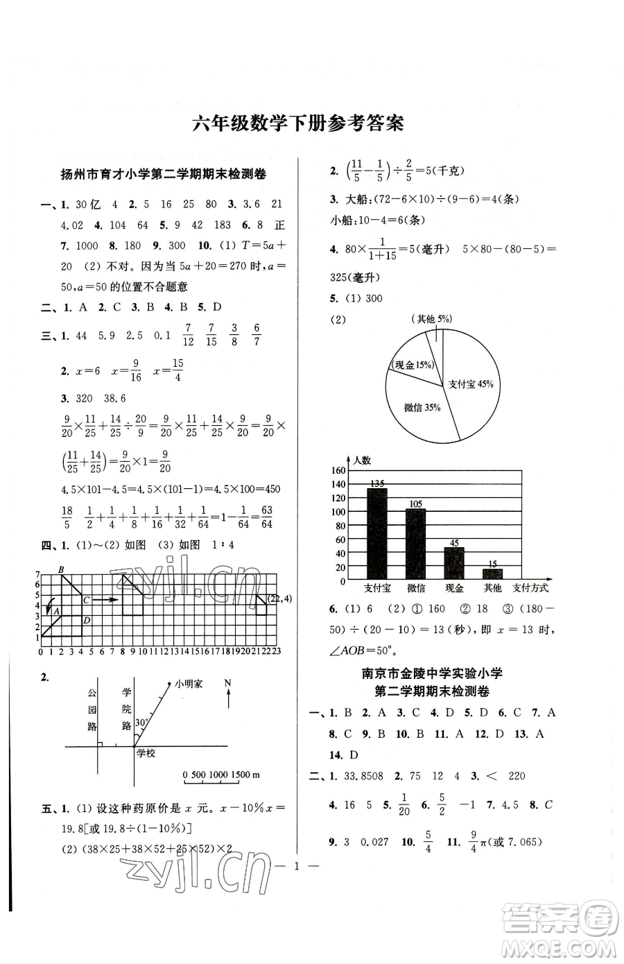 江蘇鳳凰美術(shù)出版社2023超能學(xué)典各地期末試卷精選六年級(jí)下冊(cè)數(shù)學(xué)蘇教版參考答案