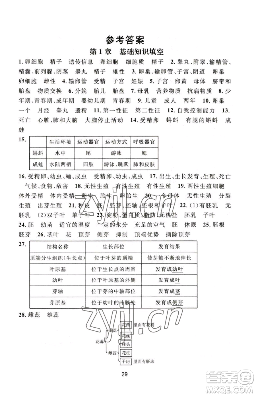 浙江教育出版社2023全優(yōu)新同步七年級下冊科學(xué)浙教版參考答案