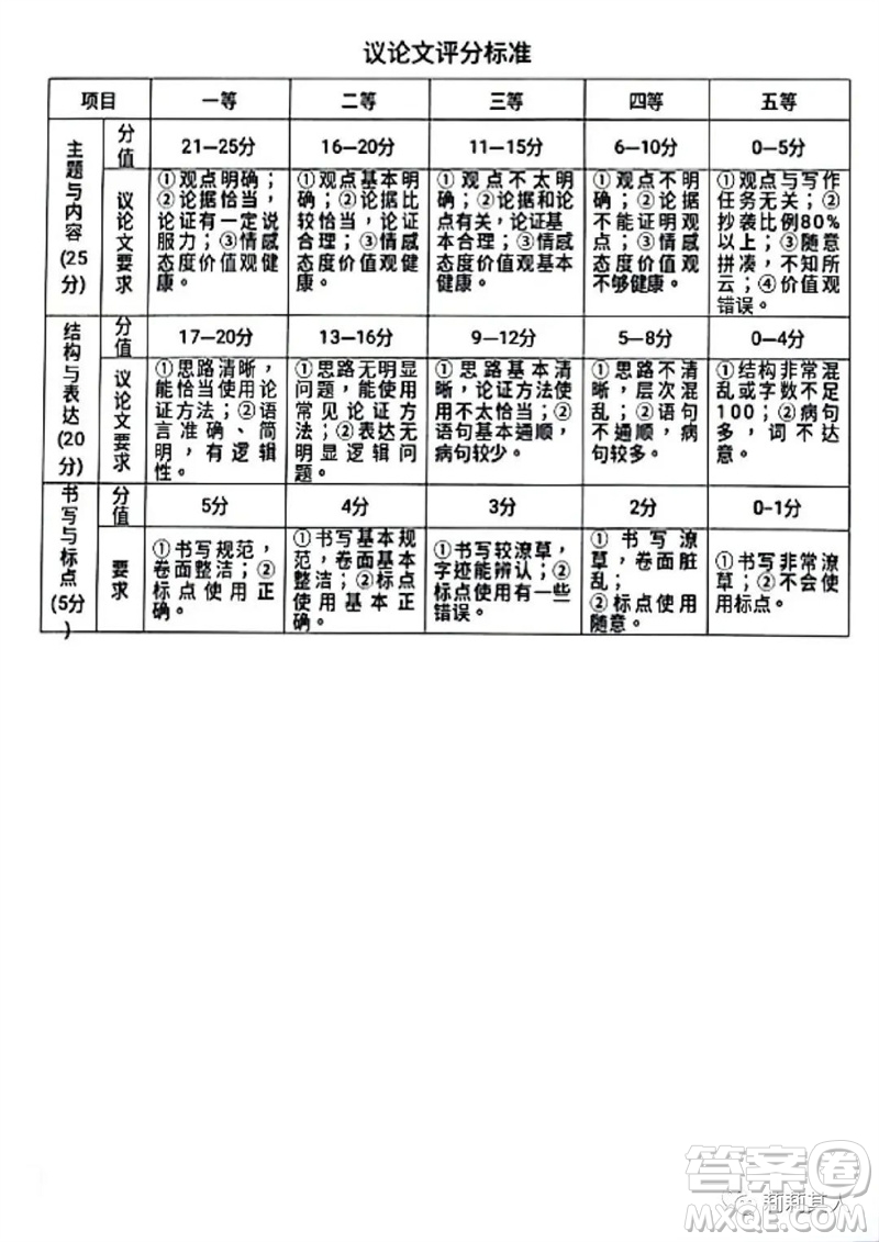 2023年濮陽(yáng)市中考招生二模語(yǔ)文試題答案