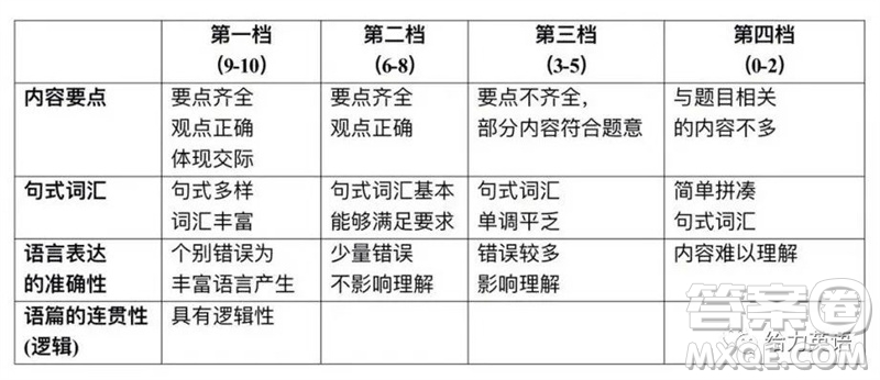 2023年北京市門(mén)頭溝區(qū)初三英語(yǔ)二模英語(yǔ)試卷答案