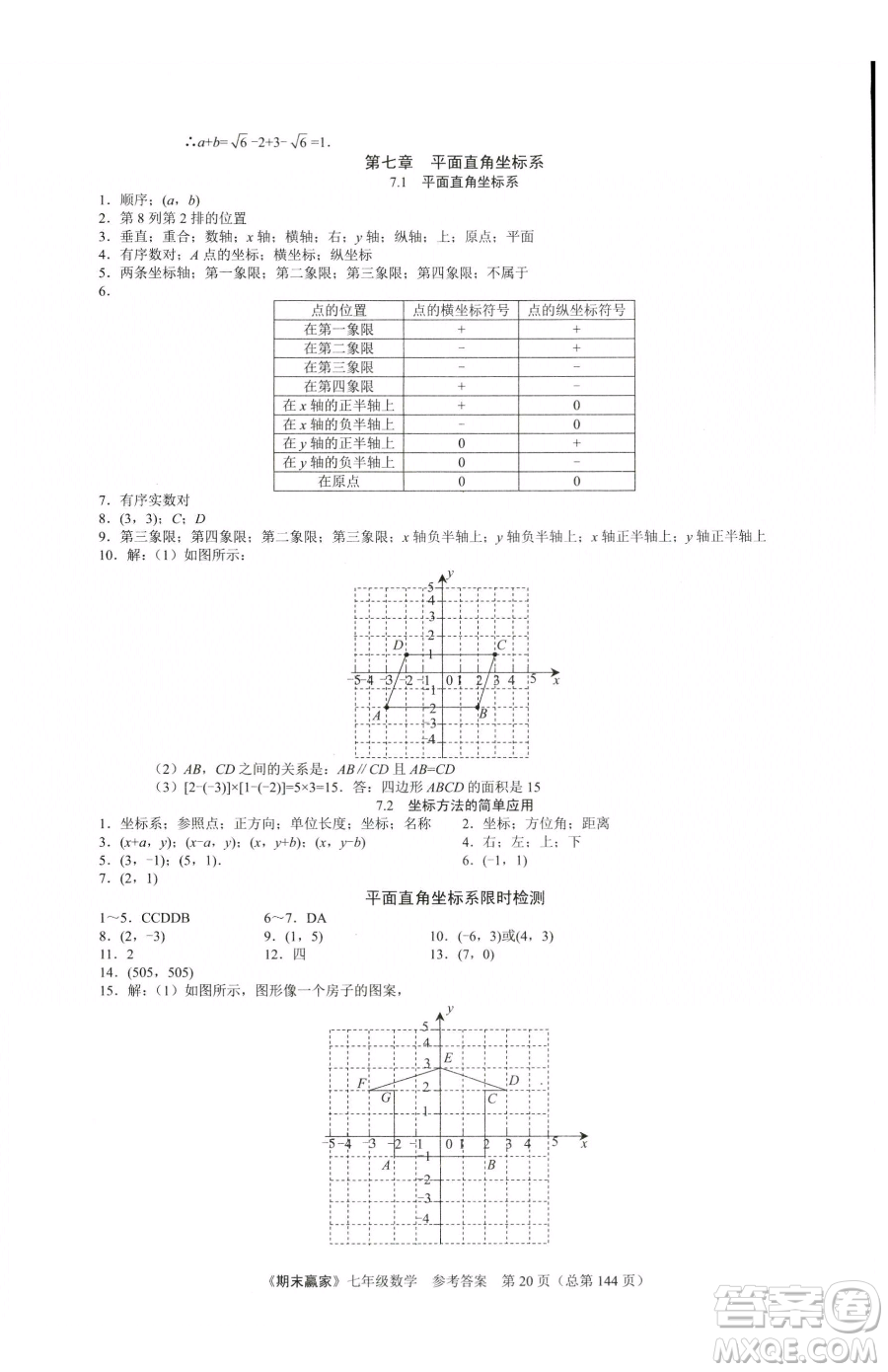 云南美術(shù)出版社2023期末贏家七年級下冊數(shù)學人教版臨沂專用參考答案