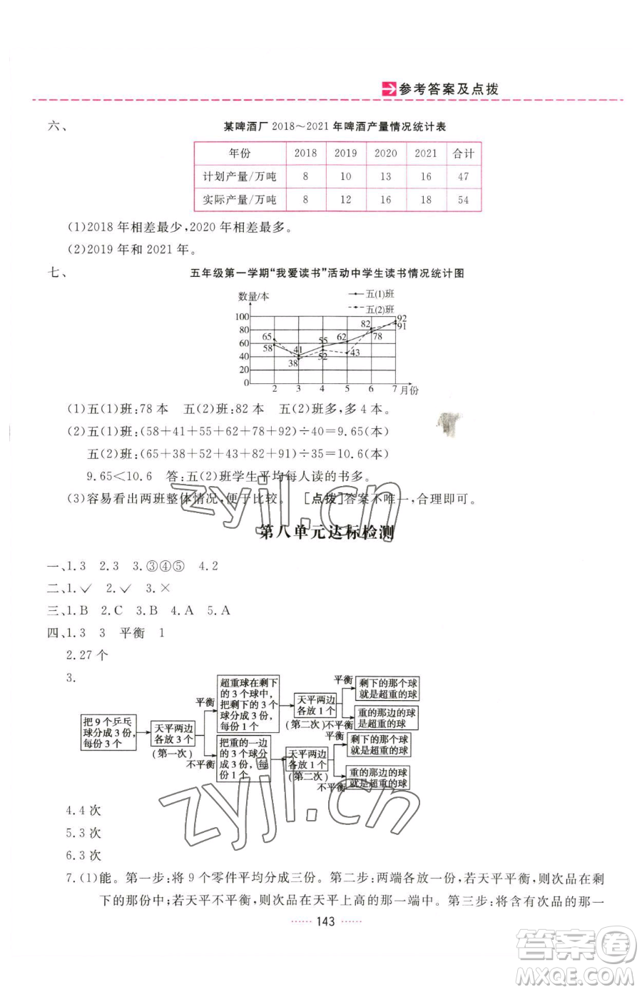 吉林教育出版社2023三維數(shù)字課堂五年級下冊數(shù)學(xué)人教版參考答案