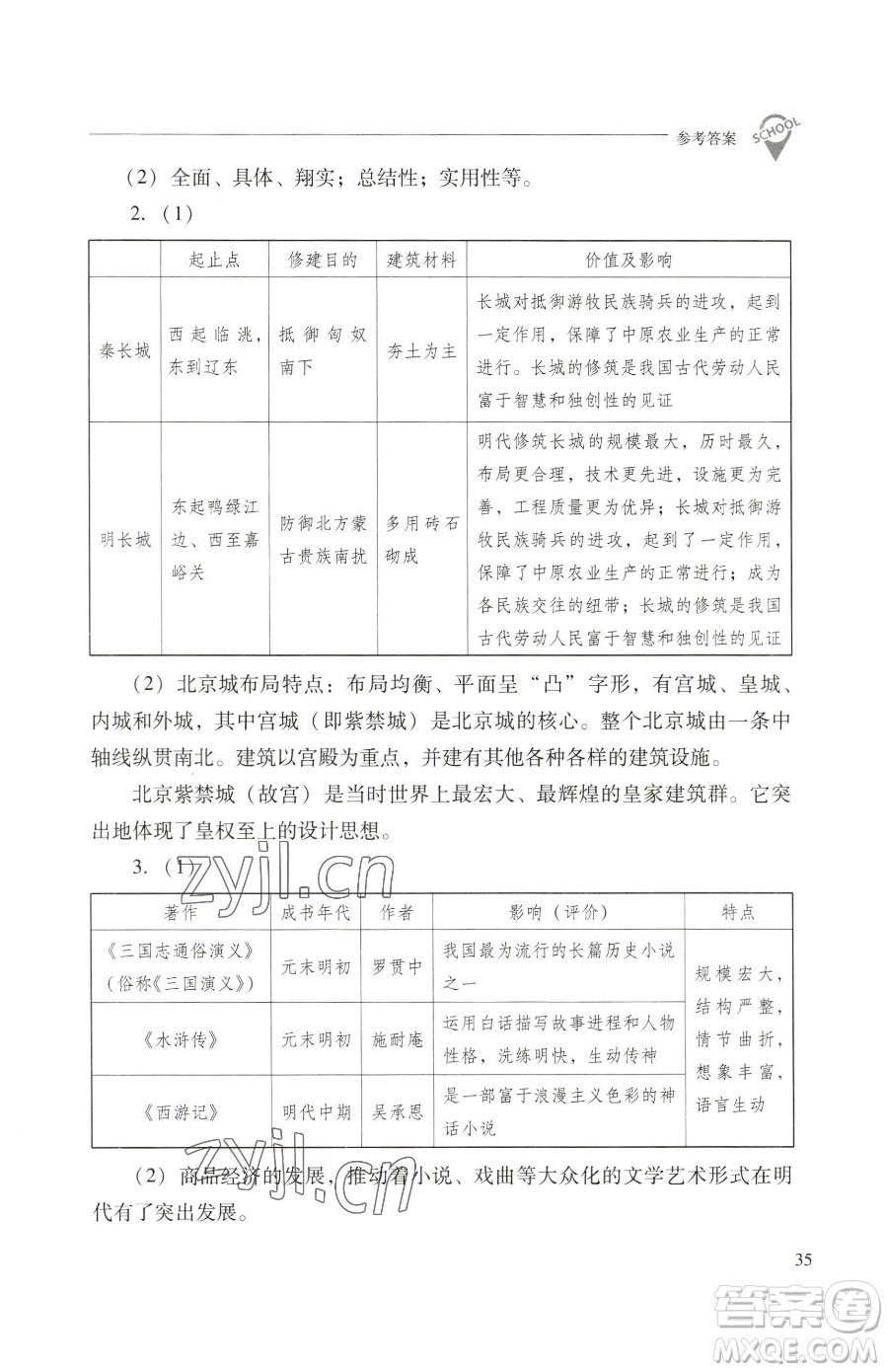 山西教育出版社2023新課程問題解決導(dǎo)學(xué)方案七年級(jí)下冊(cè)中國歷史人教版參考答案