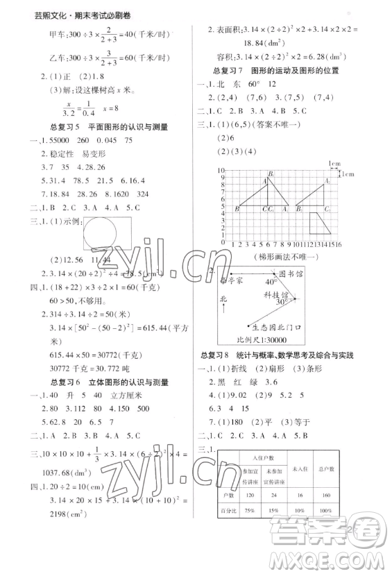 北方婦女兒童出版社2023期末考試必刷卷六年級(jí)下冊(cè)數(shù)學(xué)人教版鄭州專版參考答案