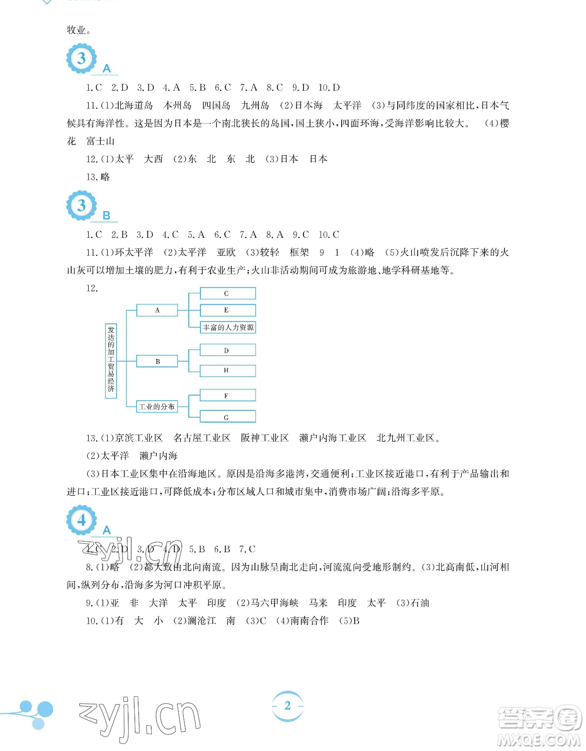 安徽教育出版社2023暑假作業(yè)七年級(jí)地理商務(wù)星球版參考答案