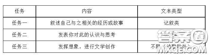 有必要堅(jiān)持閱讀嗎主題作文600字 關(guān)于有必要堅(jiān)持閱讀嗎的主題作文600字