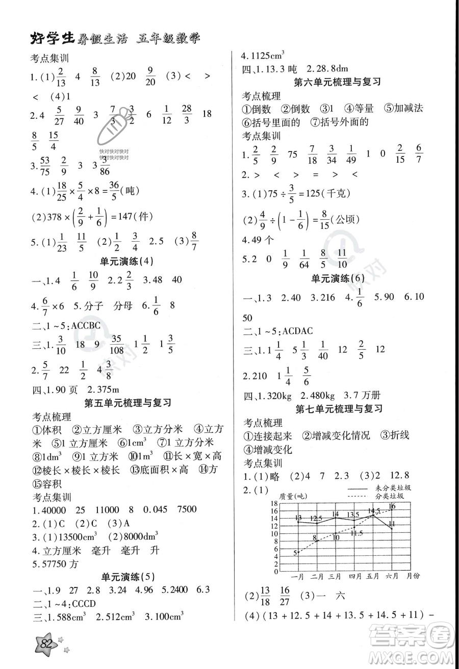 河北美術(shù)出版社2023年好學(xué)生暑假生活五年級(jí)數(shù)學(xué)冀教版答案