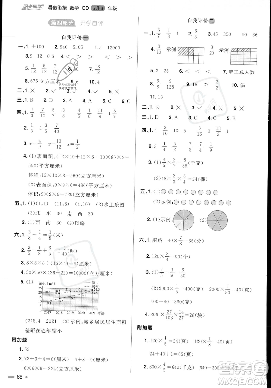 江蘇教育出版社2023年陽光同學(xué)暑假銜接5升6年級(jí)數(shù)學(xué)青島版答案